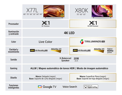 Sony Kd-65x77l 65 Pulgadas X77l Led 4k Uhd Smart Google Tv