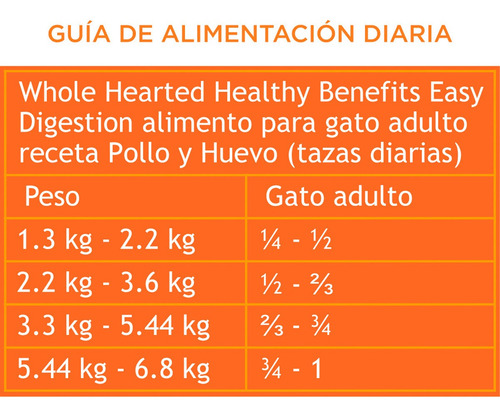 Alimento Natural Wholehearted Gato Fácil Digestión 5kg