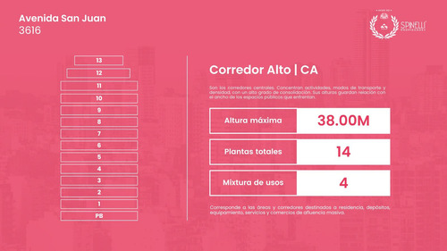Terreno Corredor Alto En San Juan Y Boedo · 2490m² Vendibles · 14 Pisos Totales