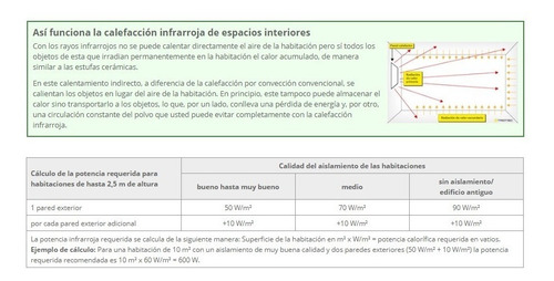 Panel Calefactor Infrarrojo Trotec / Tih 700