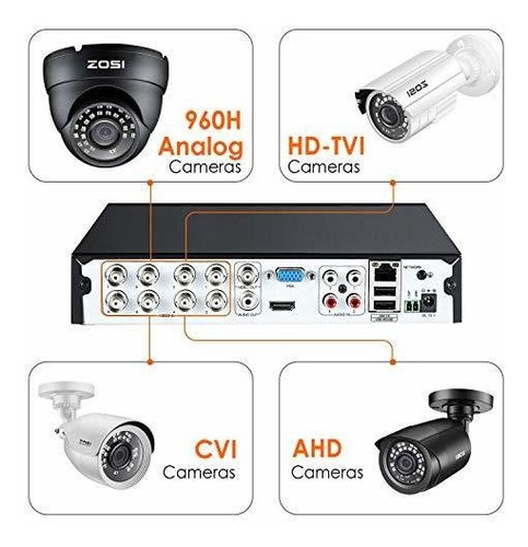 N Dvr Canal Para Camara Seguridad Cctv Grabadora Hibrida