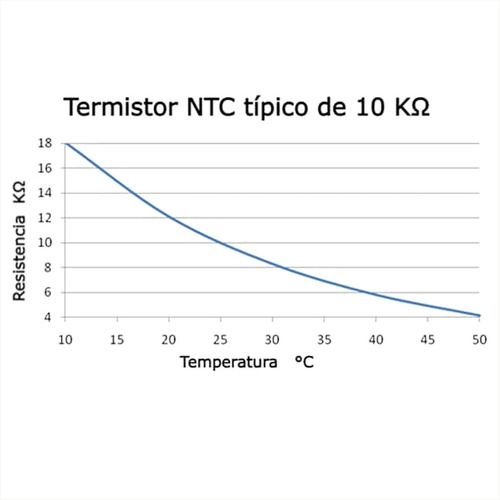 20 X Sensor Temperatura Termistor Ntc 10k, Mf52, -30 A 110 C