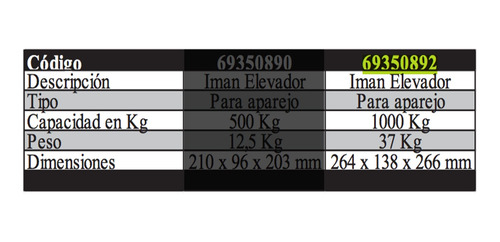 Imagen 2 de 6 de Imán Elevador Para Aparejo 1000 Kg 264 X 138 X 266 Mm Fema