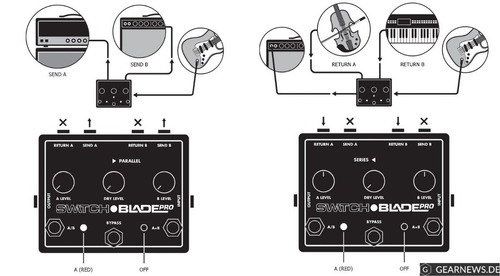 Pedal Control Switch Electro Harmonix Switch Blade Pro Usa Cor Única