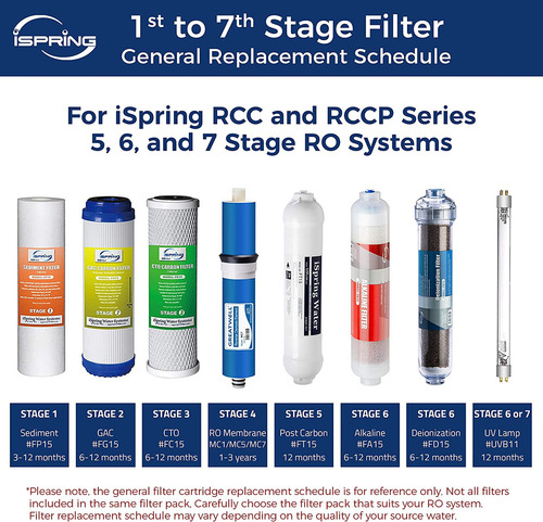 Ispring Rcc7ak Sistema De Filtro De Agua Potable De Ósmosis