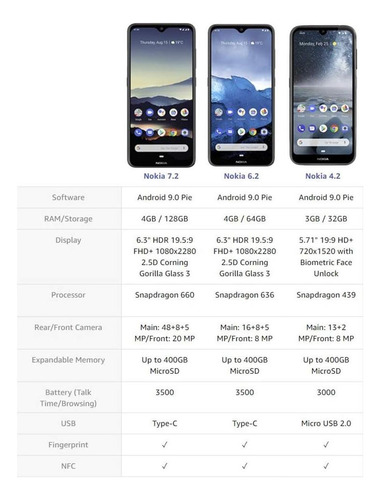 Nokia 7.2 Android 9.0 Pie 128 Gb 48mp Cámara Triple Teléfono Verde Oscuro