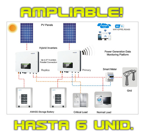 Kit Panel Solar Hibrido Sin Baterias On/off Grid Mod Hf