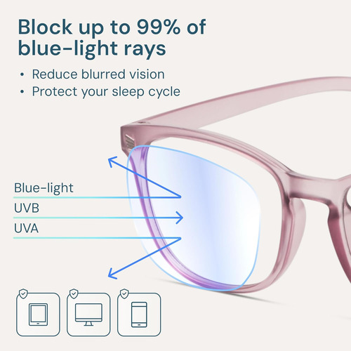 Gaoye Blue Light Blocking Glasses - Anti Uv Ray Computer ...