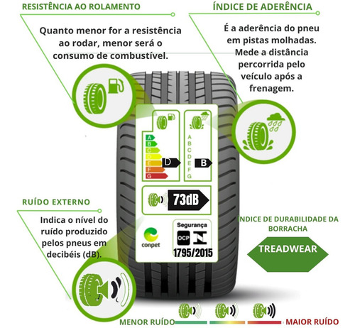 Pneu Westlake Aro 22.5 275/80r22.5 Cr906 149/146j Urbano Índice De Velocidade J