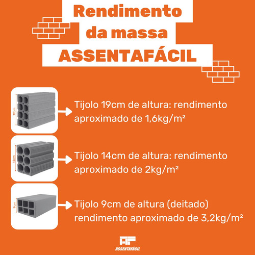 Argamassa Polimérica Para Assentar Tijolo Assentafácil