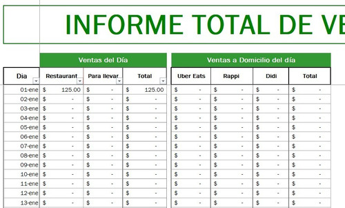 Plantilla Control De Ventas De Restaurant O Cafetería