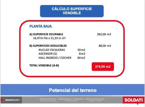Imagen 4 de 10 de Belgrano - Excelente Terreno Doble Frente- Usaa