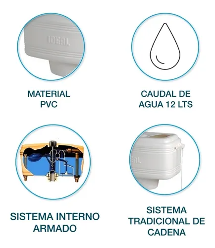 Partes de una mochila de baño sales
