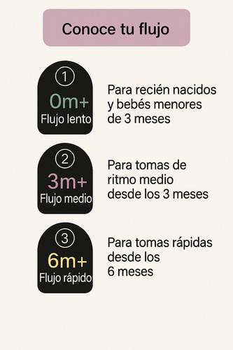 Set 8pzs Rn Tomee Tippee Natural Start Anti-colicos