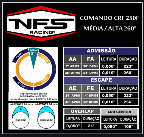 Comando Preparado Válvulas Nfs Crf 250f Competição Motocross