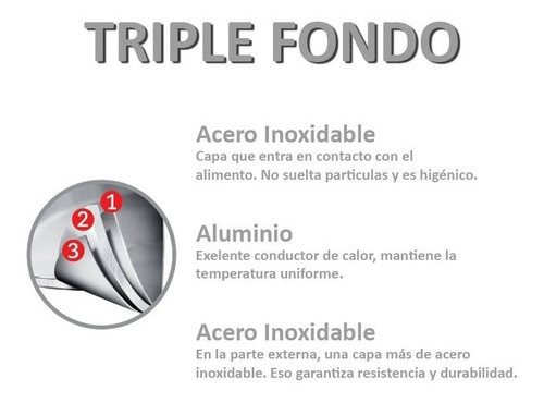 Bateria Ollas 3p Allegra Tramontina Acero + Vidrio Samihome