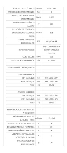 Minisplit Inverter V32 Solo Frío 110v