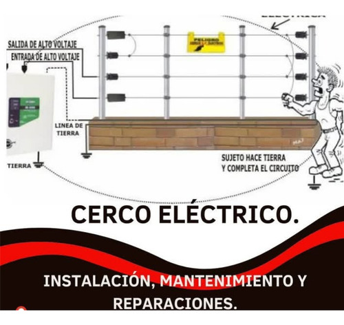 Venta De Material De Cercos Electricos Residencial E Indutr