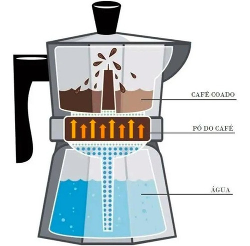 Imagem 4 de 4 de Cafeteira Italiana 9 Xícaras 625ml Pt - Hauskraft