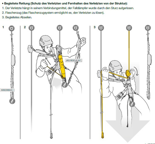 Petzl Jag System 1 M Polipasto Rescate Vertical Rope Access