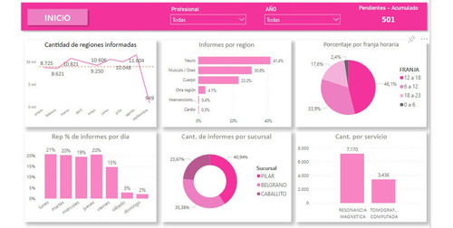 Imagen 2 de 3 de Power Bi - Capacitación, Clases, Solicitud De Reportes.