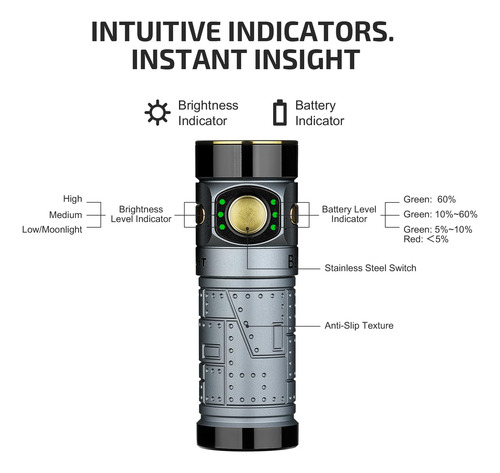 Linterna Edc Olight Baton4 Premium Edition, 1300 Lúmenes, Co