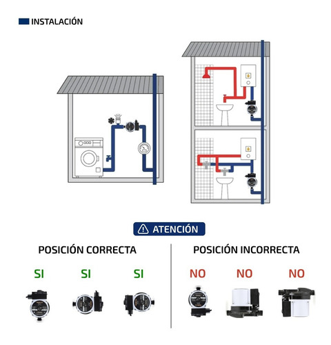 Imagen 4 de 8 de Bomba Presurizadora Femmto Elevadora Altura Presion 9 Metros
