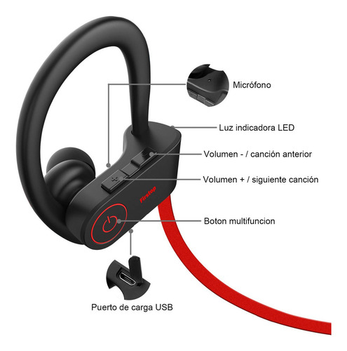 Firstop Auriculares Bluetooth, Audífonos Inalámbricos Impermeables Ipx7, Auriculares Con Reducción De Ruido Y Ajuste Seguro Para Deportes Y Gimnasia, Con Micrófono Incorporado(rojo)