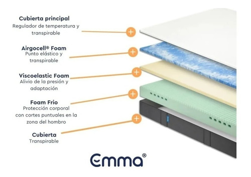 Colchón Queen Emma Visco Memory Foam Tecnología Alemana