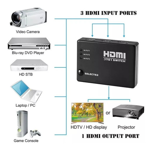 Imagem 6 de 10 de Chave Seletora Switch Hdmi 3 Ent 1 Saída Controle Mxt Rm501