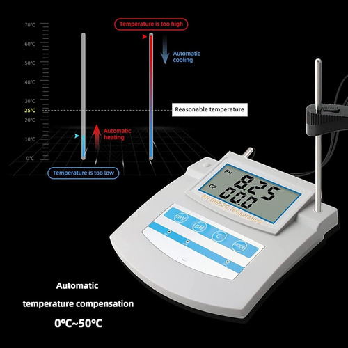 Monitor Inteligente De Calidad De Agua, Ph Orp Tds Ec Cf
