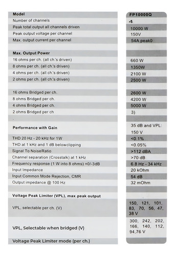 SINBOSEN FP FP10000 Q Negro 2600 W