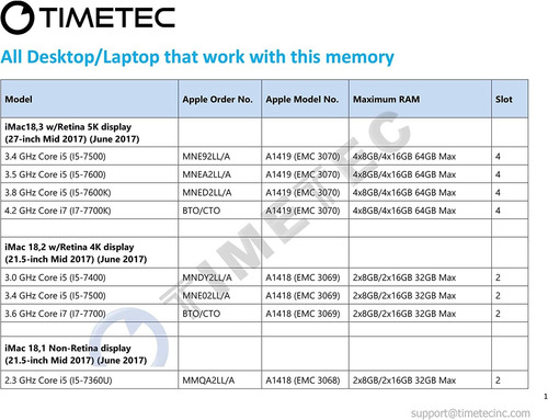 Memorias Ram Timetec, Compatible Con iMac 16gb (2x8gb) Ddr4