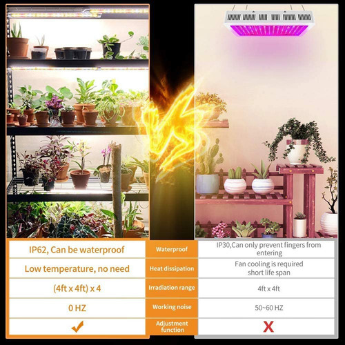 Barra Led Para Invernadero Con Temporizador De Cultivo De Es