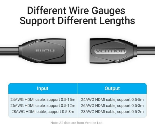 Cable Extensor 0,5 M Hdmi 2.0 Hembra A Hembra 4k Vention