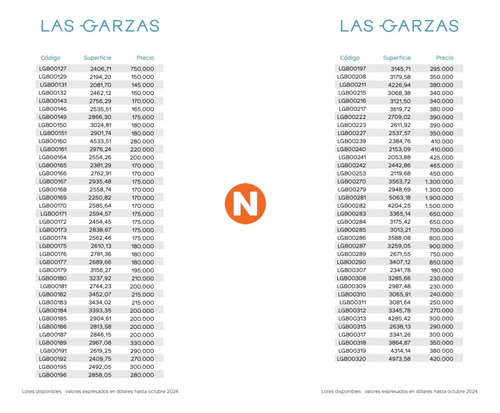 Venta De Lote En Las Garzas Punta Del Este