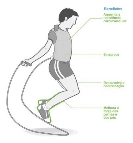 Kit Roda De Exercícios Abdominal + Corda Pular Com Contador
