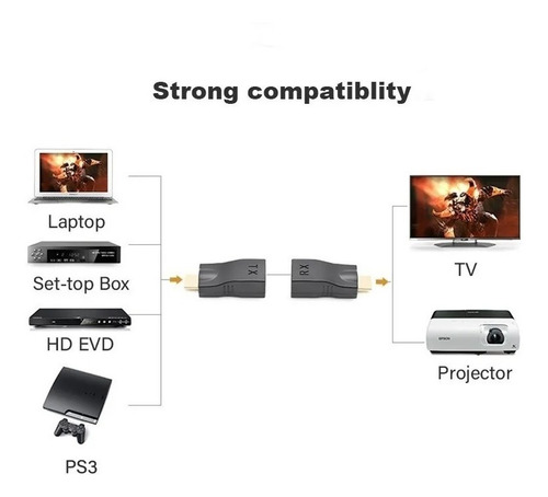 Imagem 2 de 3 de Extensor Adaptador Hdmi Ultra Hd Cabo Rj45 Pc Monitor Tv Led