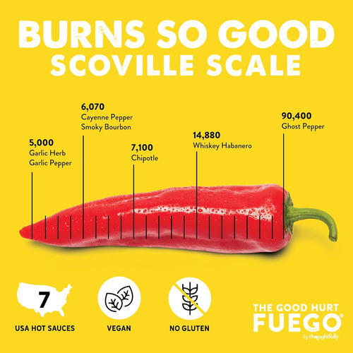 The Good Hurt Fuego: Un Set De Regalo De Salsa Picante Para