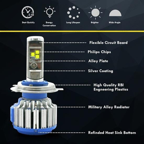 T1 Turbo 80w 8000lm Led Faro De Coche H4 Luz De Alta Luz Baj