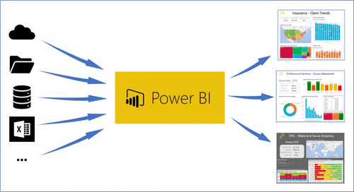 Tablero Power Bi | Control Total De Tus Proyectos