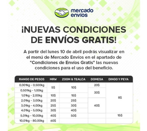 Bisagra Comun 2 1/2 Pulgadas Marca Induma Precio Pack De 4