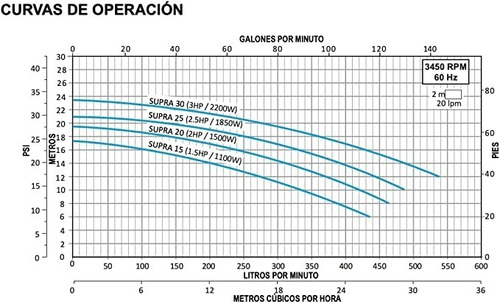 Bomba Para Alberca Aquapak Supra 15 1.5hp 230v Supra 15/1230