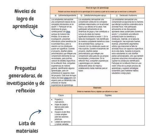 Planeaciones Educación Física 3 Secundaria