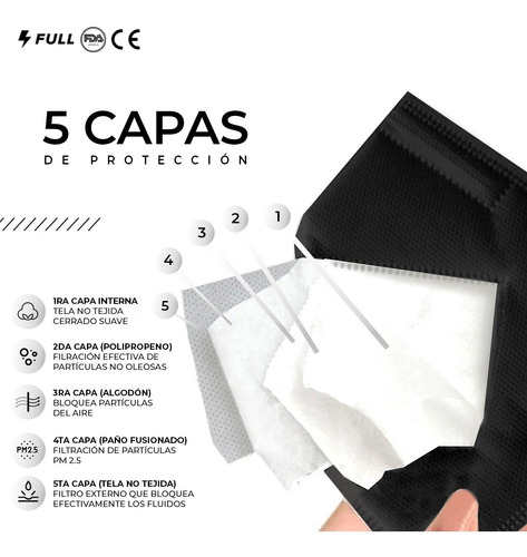 Imagen 7 de 9 de Cubrebocas Kn95 Tapabocas 50 Pz Reutilizables 5 Capas Negro