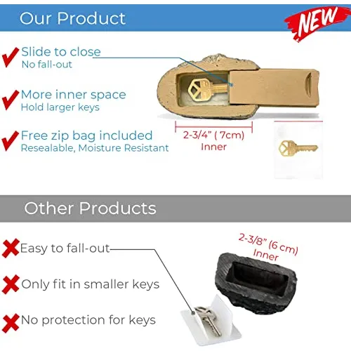 Pangea Key Hider Fake Rock, Resistente A La Intemperie Y Seg