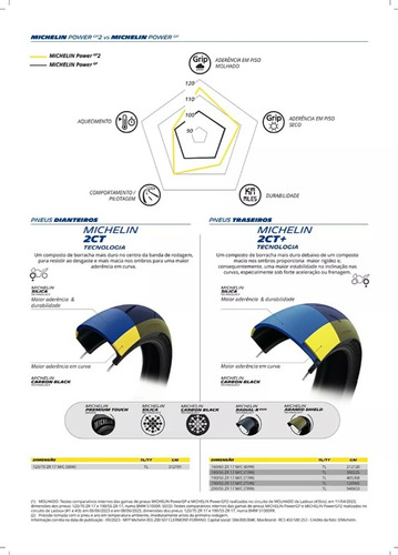 Pneu Traseiro Michelin Power Gp 2 190/50 Zr17 (73 W) Tl