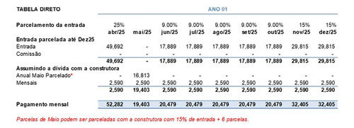 Terreno 342m² Condomínio Terras Alpha Nova Esplanada - Votorantim/sp - 13,68m X 25,00m