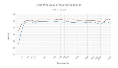 Monitores Activos Kali Audio Lp6 Bk El Par
