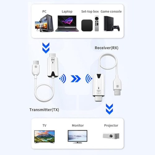 Transmisor Y Receptor Hdmi Inalámbricos, Extensor